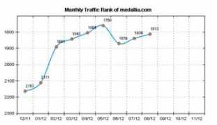 websitemagazine.com Medallia