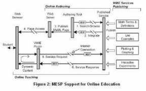 wme.cs.kent.edu Mesp