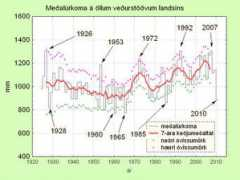 trj.blog.is Meurk