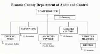 gobroomecounty.com Mgrab