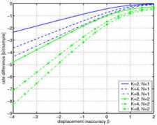 ivms.stanford.edu Mhaar
