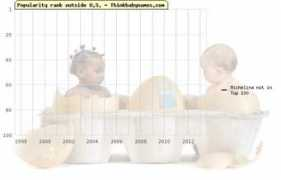 thinkbabynames.com Michelina