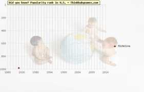 thinkbabynames.com Michelina