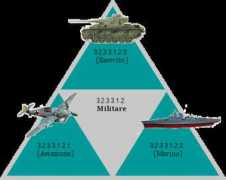 Militare