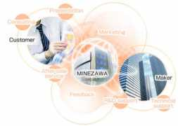 minezawa.co.jp Minezawa