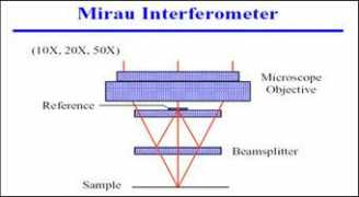 Mirau