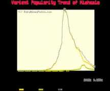 babynamespedia.com Mishaela