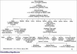 jewishencyclopedia.com Mocatta