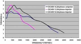 infodelta.it Motorio