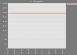 pokerdb.thehendonmob.com Muhlenbruch