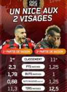 eurosport.fr Museux