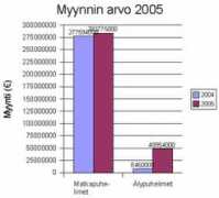 Myynti