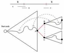 schatzlab.cshl.edu Narzisi