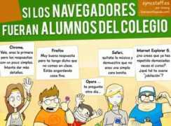 Navegadores