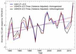 skepticalscience.com Ncdc