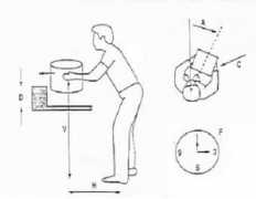 Niosh
