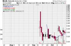 swing-trade-stocks.com Nlia