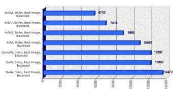 3dvelocity.com Noani