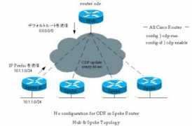 infraexpert.com Odr