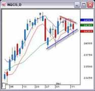 daytradenet.com Ohans