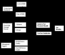 management.com.ua Olfman