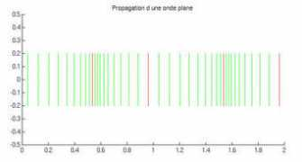 ufrmeca.univ-lyon1.fr Ondes