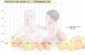 thinkbabynames.com Onorine