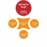 9to90.com Operative