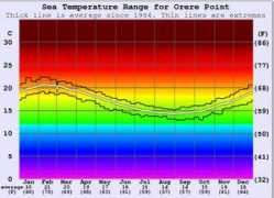 surf-forecast.com Orere