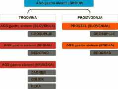 ags-gs.net Organizacija