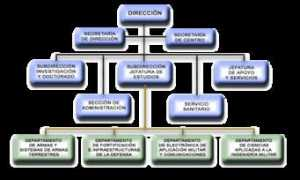 ejercito.mde.es Organizacion