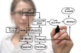 sabuco.com Organizacion