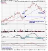 stocktradershq.com Pacr