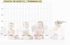 thinkbabynames.com Palila