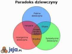 Paradoks