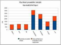blog.vyvojar.cz Pastorek