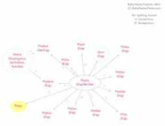 babynamespedia.com Philys