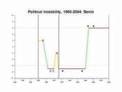 systemicpeace.org Piben
