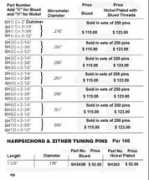 balaams-ass.com Pinchart