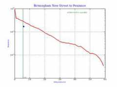 keithbriggs.info Pnz