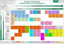 pcn.org Polymers