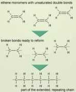 Polythene