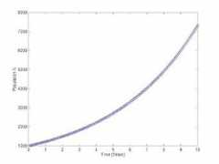 math.ucla.edu Popul