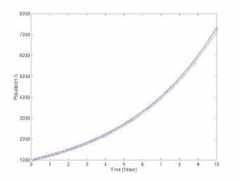 math.ucla.edu Popul