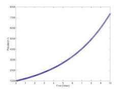 math.ucla.edu Popul