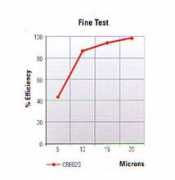 wastewater-filtration.com Porex