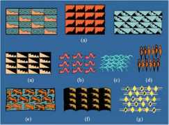 maths.soton.ac.uk Porodin