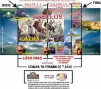 elarrebatamiento.com Preira