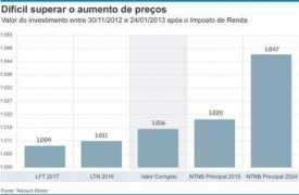 valor.com.br Preos