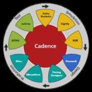 flowcad.ch Produkte